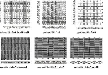 Chemical Composition of 304 Stainless Steel Mesh