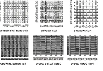 Chemical Composition of 304 Stainless Steel Mesh